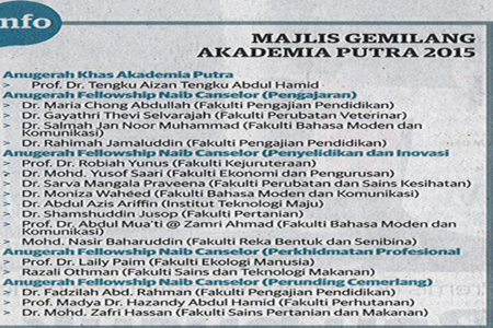 Majlis Gemilang Akademia Putra 2015