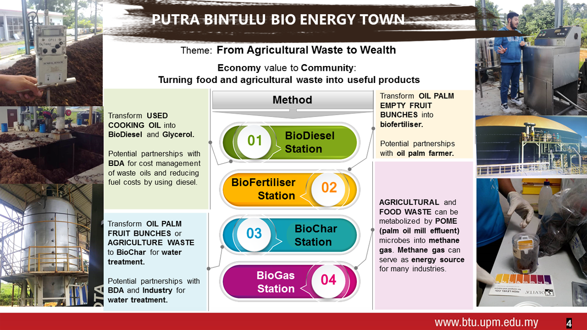 putra_bintulu_town