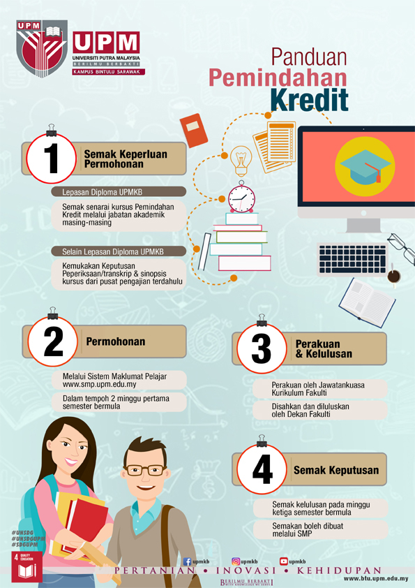 Credit Transfer